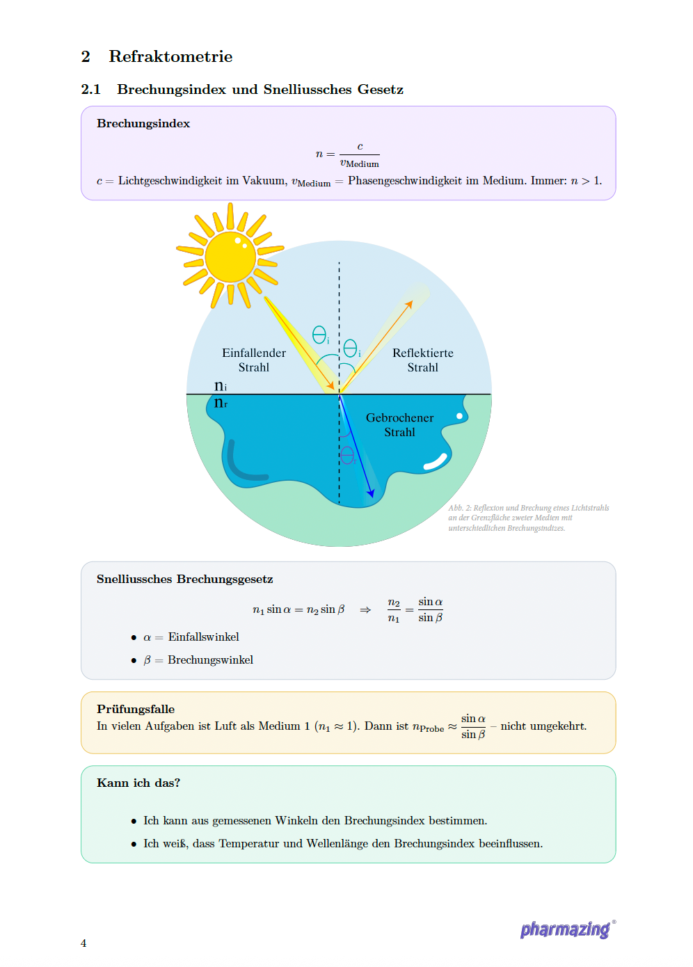 Refraktometrie Diagramm mit Snelliusschem Gesetz und Brechungsindex – Darstellung von einfallendem, reflektiertem und gebrochenem Lichtstrahl an der Grenzfläche zweier Medien.