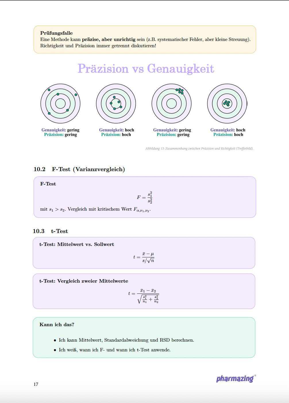 Vergleich von Präzision und Genauigkeit in der analytischen Chemie anhand eines Zielscheibenmodells mit verschiedenen Messpunktverteilungen.