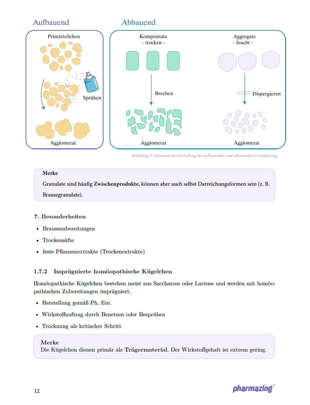 Schematische Darstellung der aufbauenden und abbauenden Granulierung in der Arzneiformenlehre mit Bildung von Agglomeraten aus Primärpartikeln.