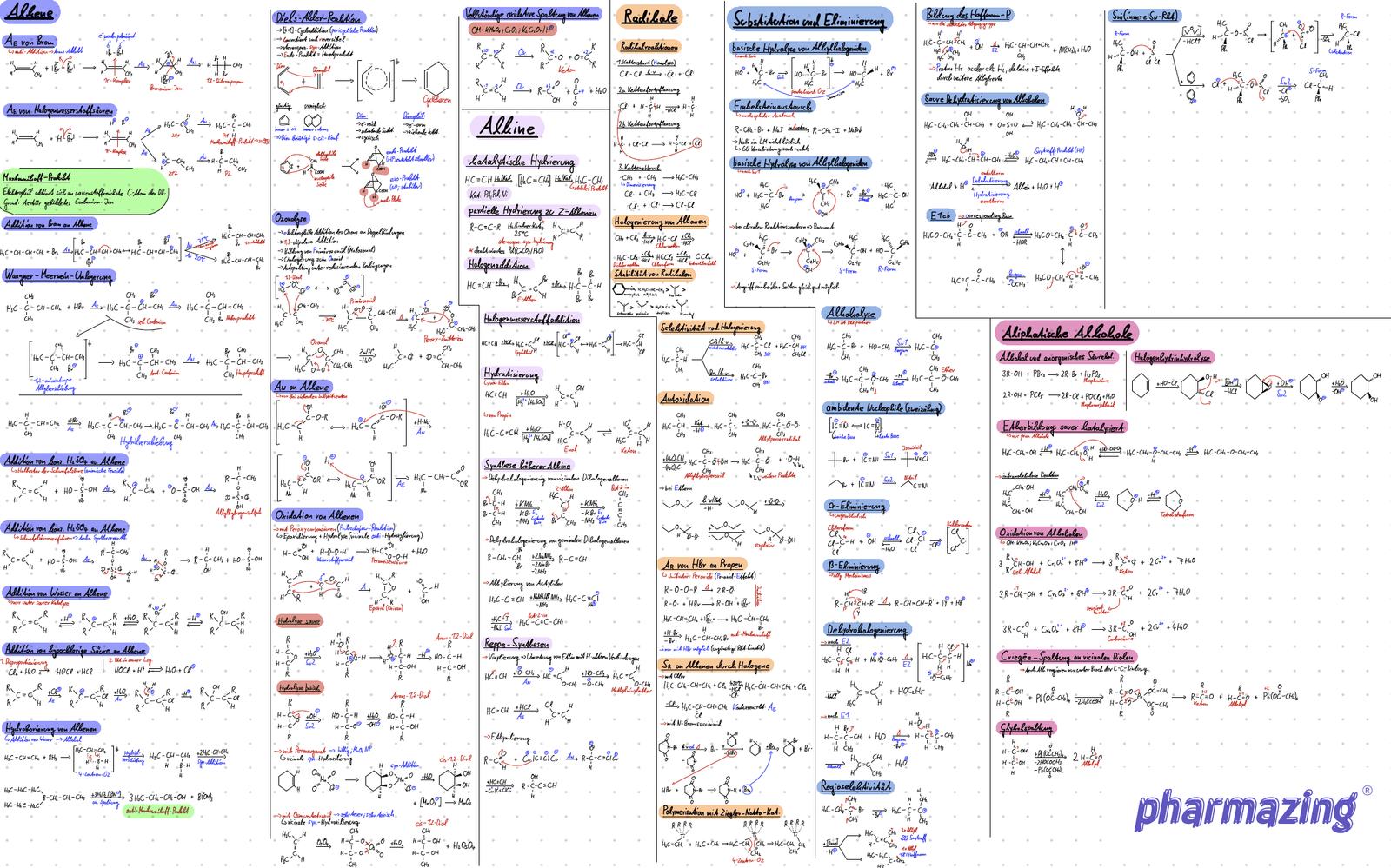 Organische Chemie Zusammenfassung
