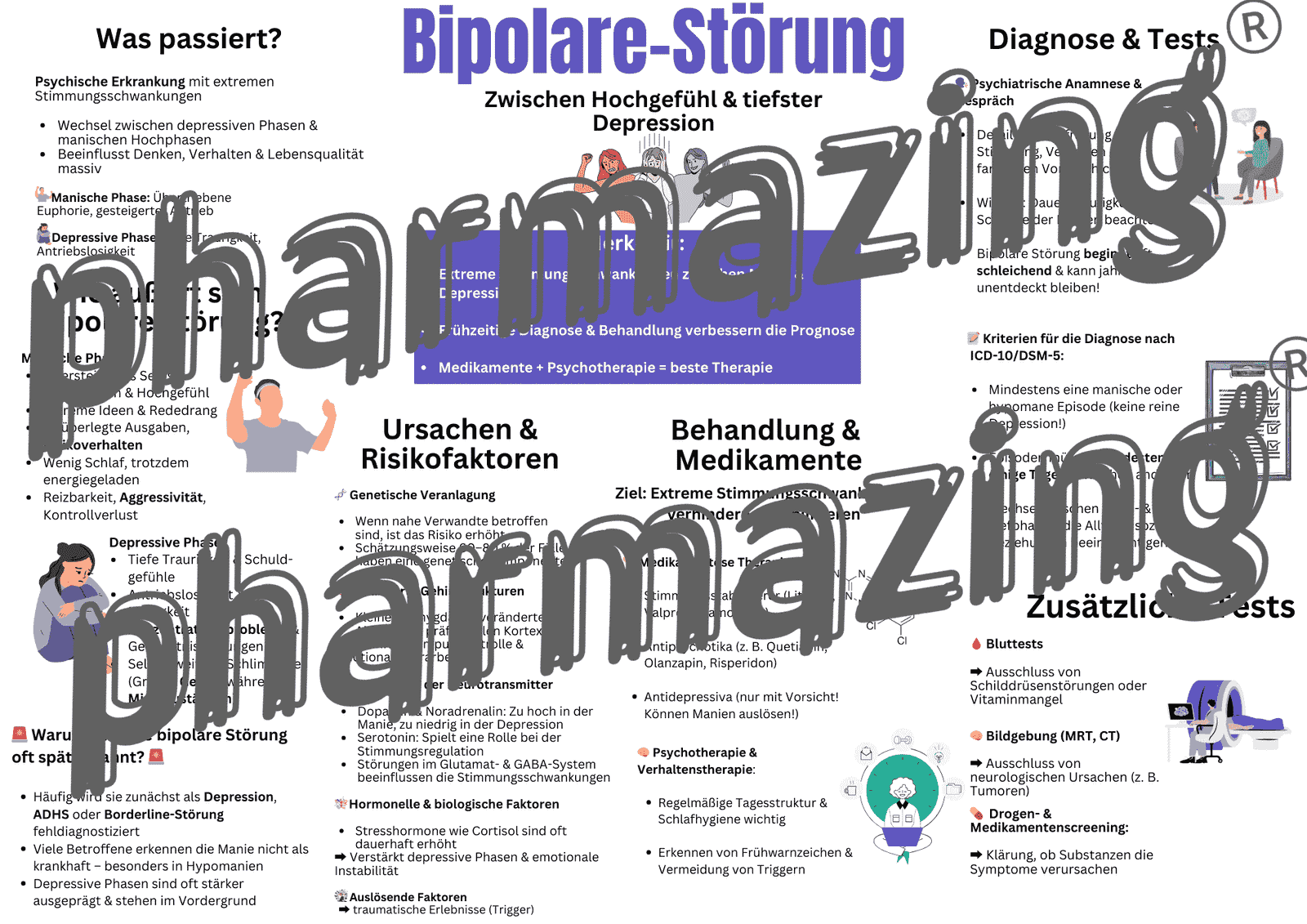 Bipolare Störung